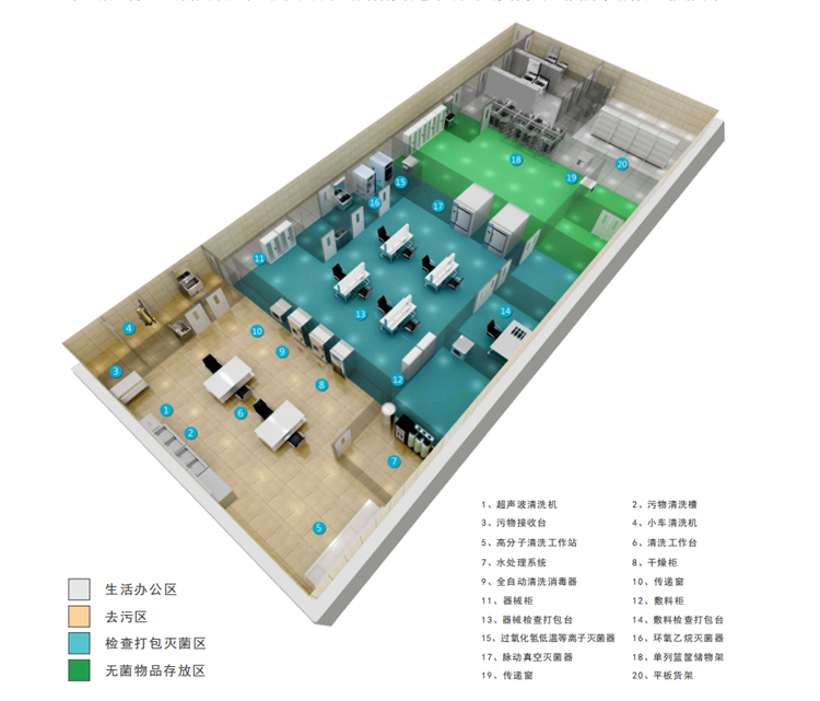 消毒共赢中心整体解决方案