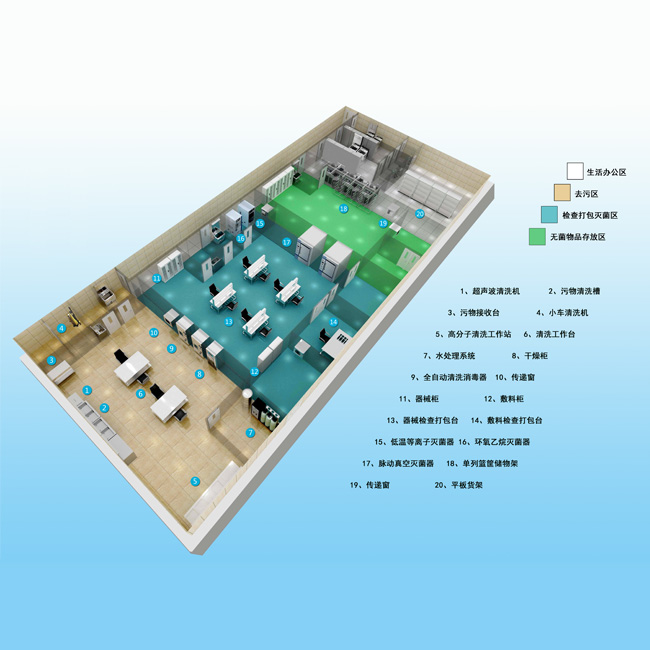 消毒供应中心